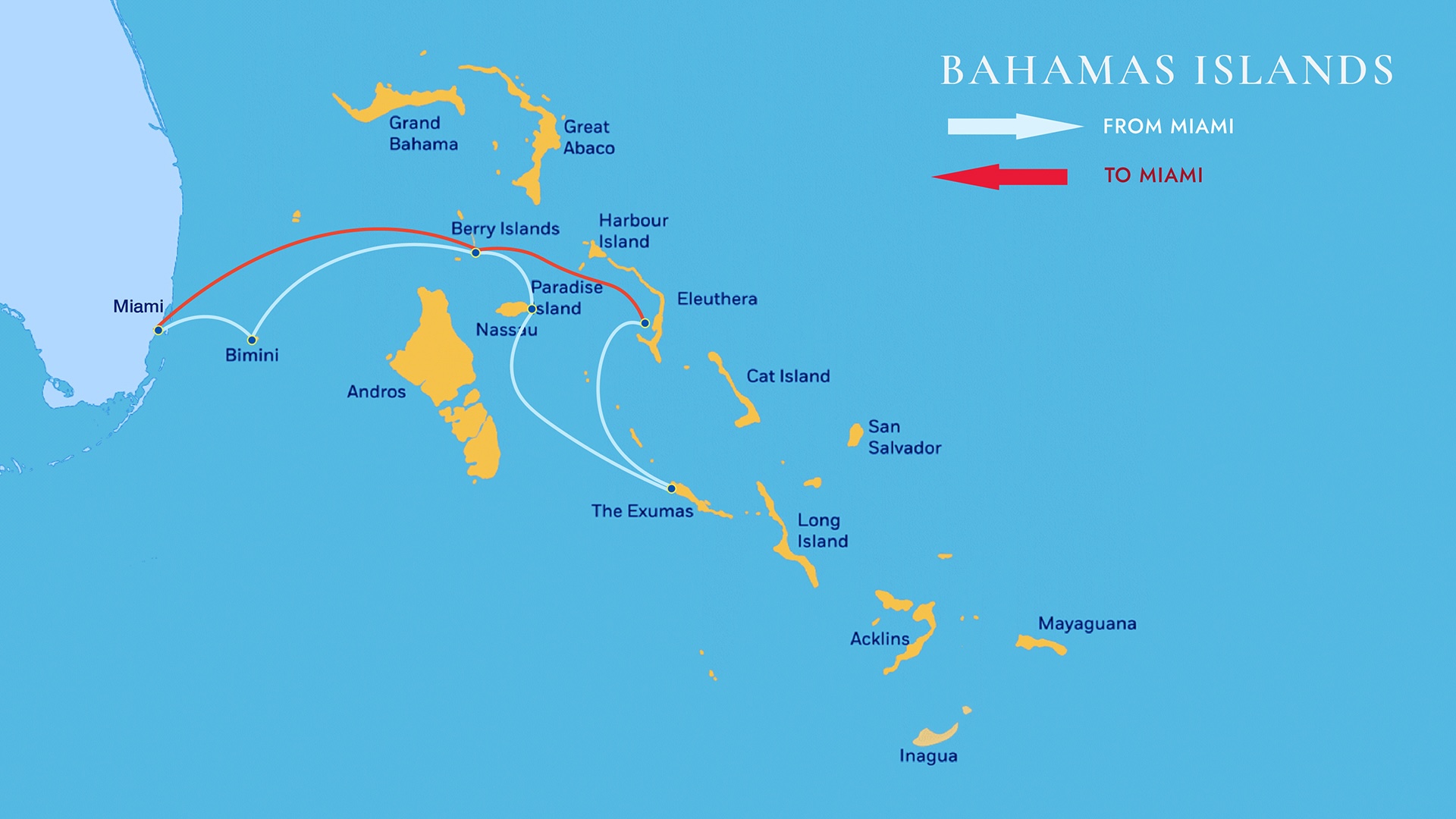 El derrotero de catorce días por las Bahamas, trazado sobre la carta